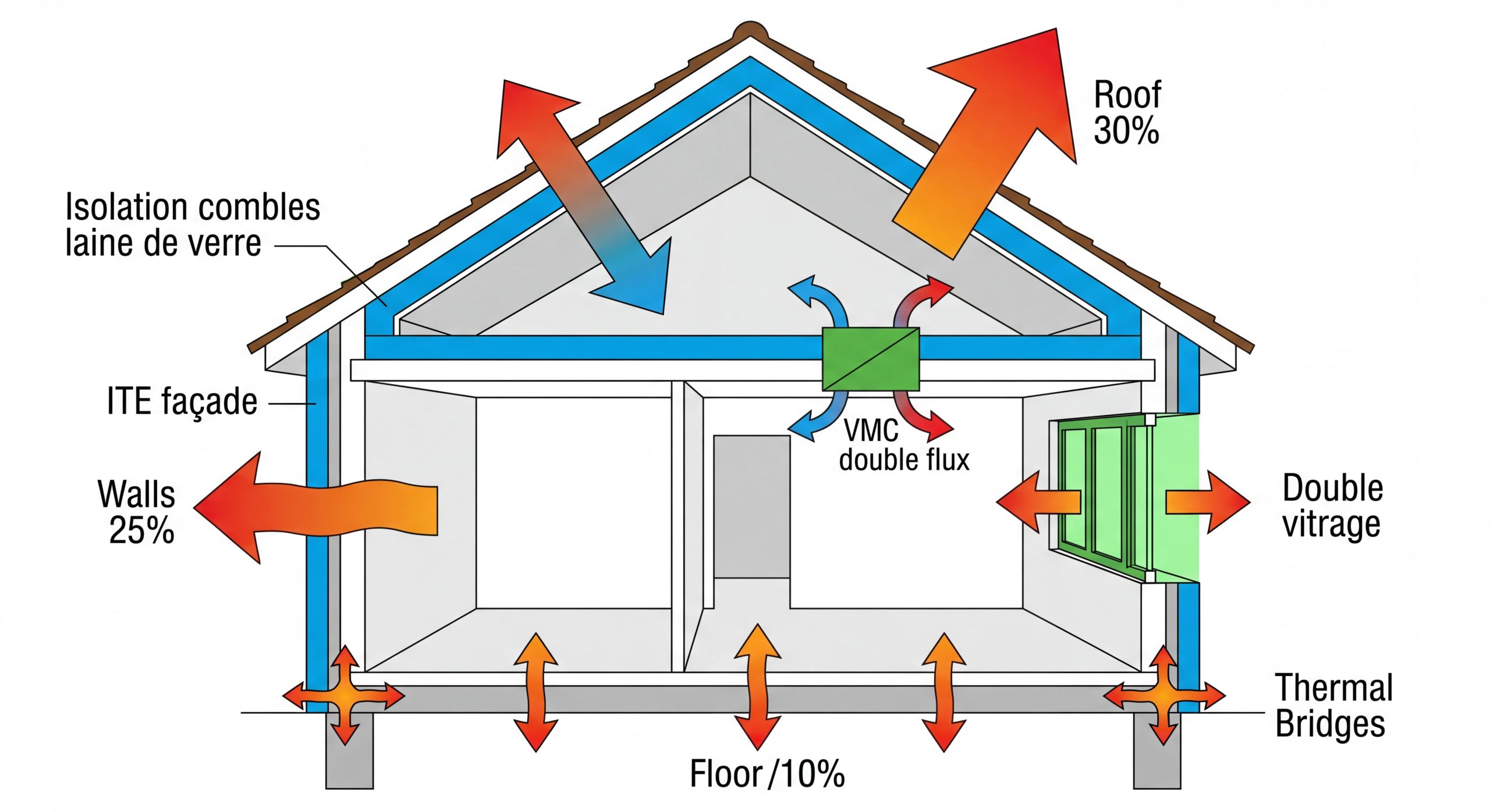 Installation pompe à chaleur air-eau rénovation globale maison 2026